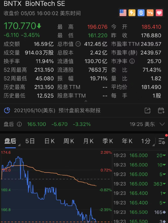 制药巨头股价崩了 美国将放弃新冠疫苗知识产权专利