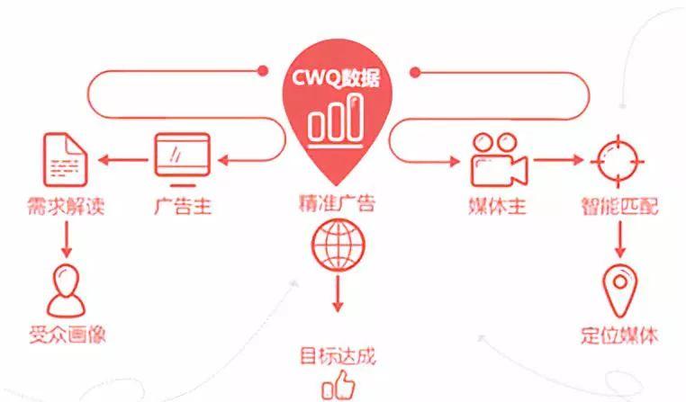 全方面了解信息流广告 信息流广告特点和优点