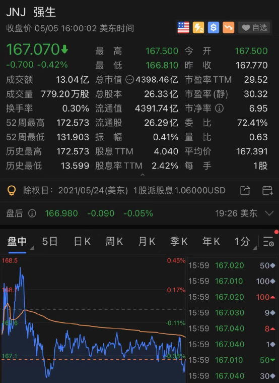 制药巨头股价崩了 美国将放弃新冠疫苗知识产权专利