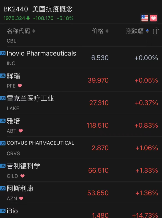 制药巨头股价崩了 美国将放弃新冠疫苗知识产权专利