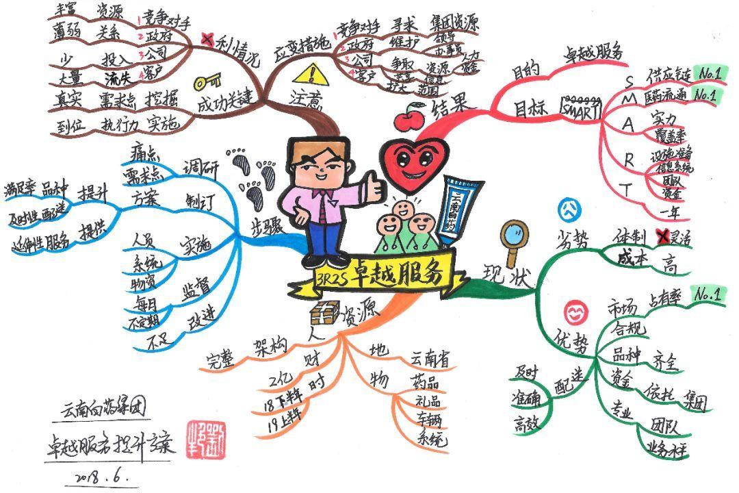 5点做好完整的方案策划 计划方案怎么做