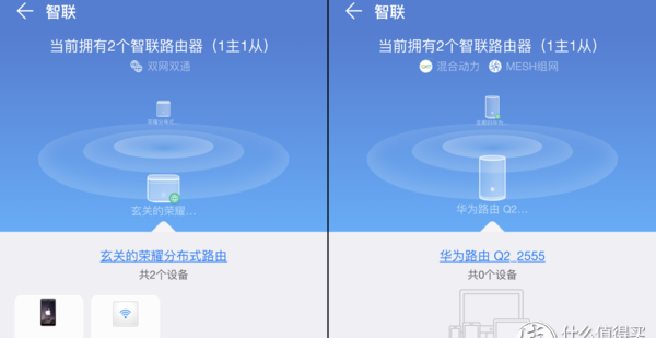 WiFi覆盖方式对比图解 家用ap面板和路由器哪个好