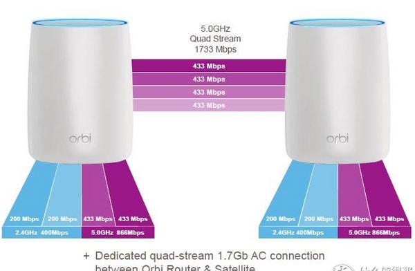 WiFi覆盖方式对比图解 家用ap面板和路由器哪个好