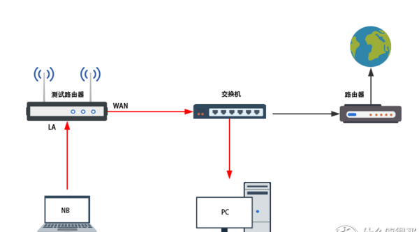 WiFi覆盖方式对比图解 家用ap面板和路由器哪个好