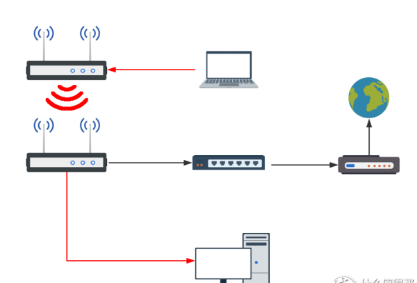 WiFi覆盖方式对比图解 家用ap面板和路由器哪个好