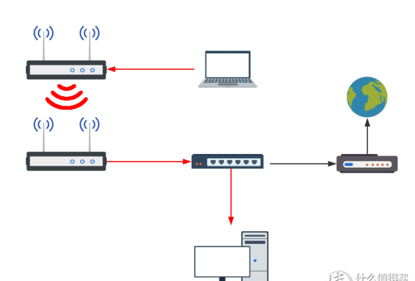 WiFi覆盖方式对比图解 家用ap面板和路由器哪个好