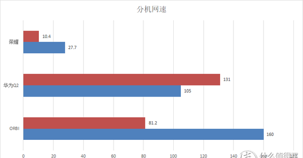 WiFi覆盖方式对比图解 家用ap面板和路由器哪个好