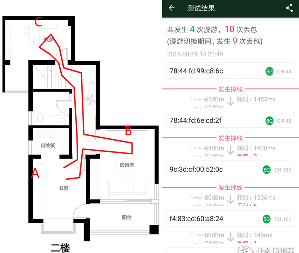 WiFi覆盖方式对比图解 家用ap面板和路由器哪个好