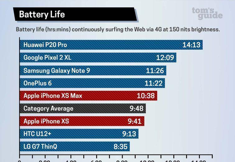 iphone所有机型对比 苹果x与苹果xs的区别在哪里