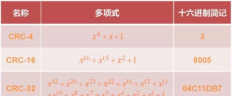 详解crc校验算法原理及实现 crc校验码计算