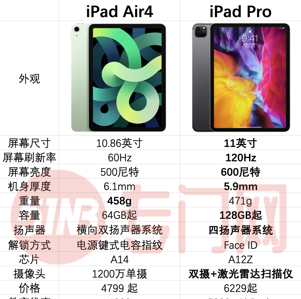 讲解苹果ipad和air对比 ipadair屏幕尺寸是多少