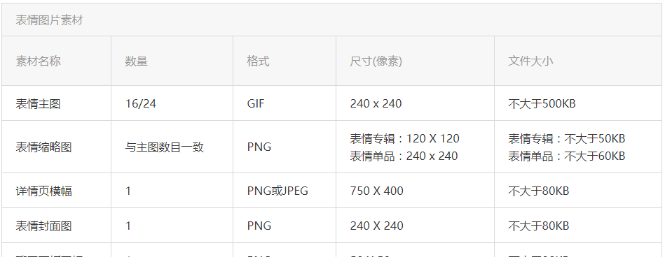 讲解微信公众号gif动图制作 微信公众号动图大小限制