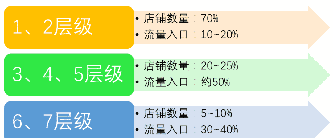 不得不知的淘宝心钻等级划分规则 淘宝等级怎么看几级