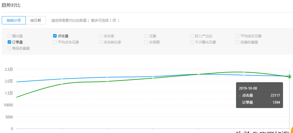 详细的拼多多运营步骤 拼多多多件多折怎么关闭