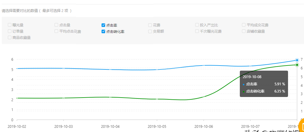 详细的拼多多运营步骤 拼多多多件多折怎么关闭