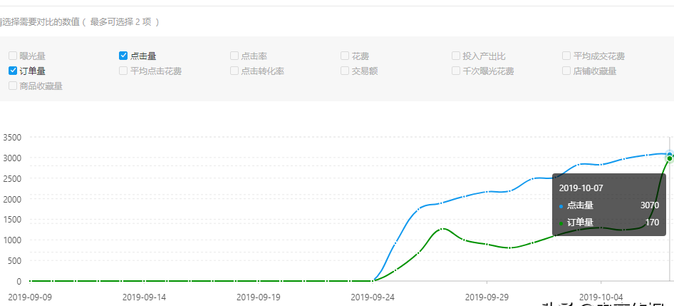 详细的拼多多运营步骤 拼多多多件多折怎么关闭