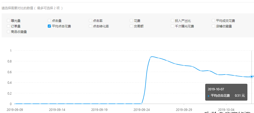 详细的拼多多运营步骤 拼多多多件多折怎么关闭