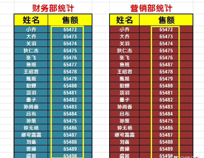 图示wps表格筛选重复项的步骤 wps表格怎么筛选出重复的内容