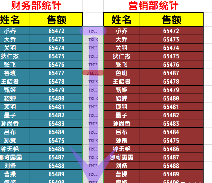 图示wps表格筛选重复项的步骤 wps表格怎么筛选出重复的内容