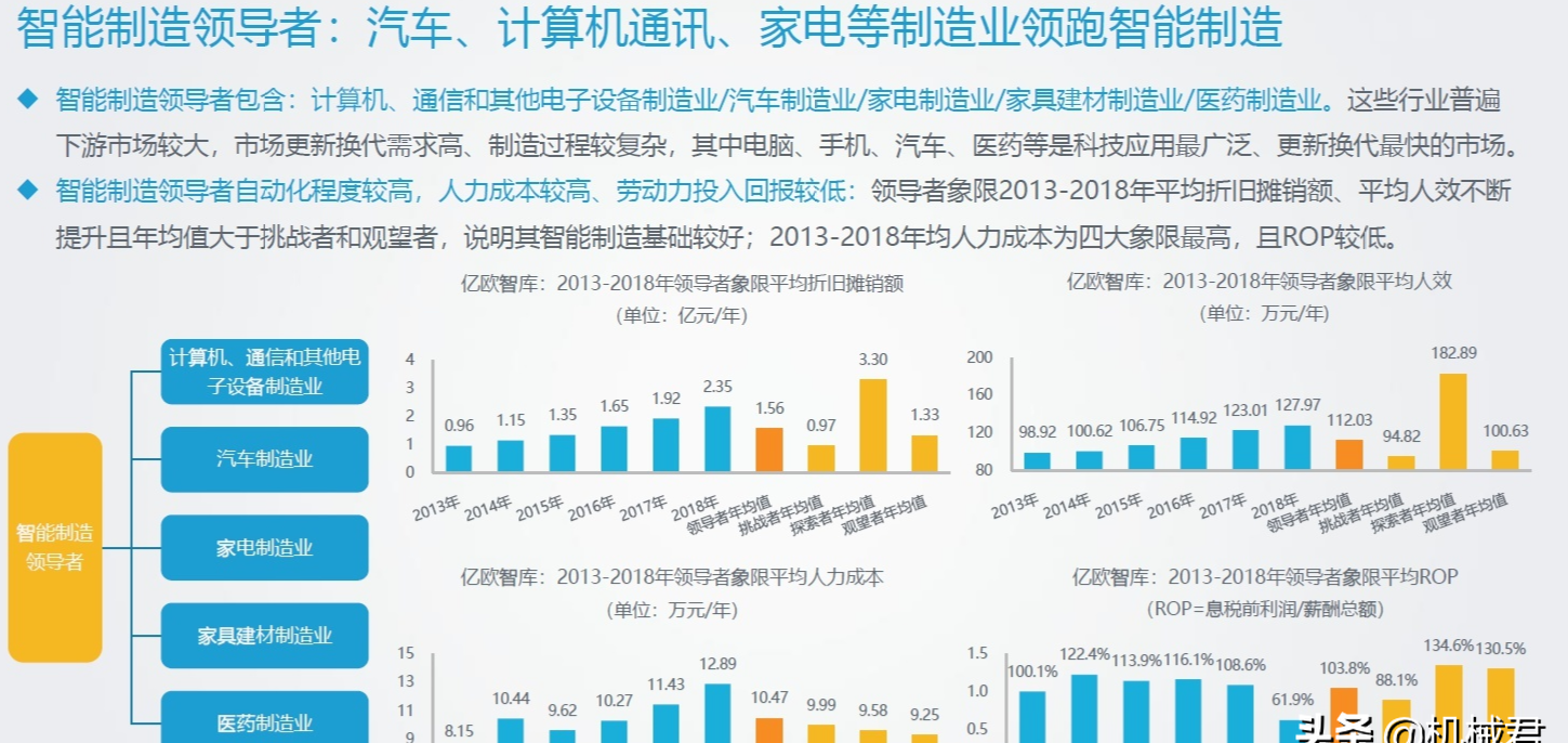 行业前进分析报告 机械设计制造及其自动化就业前景怎么样