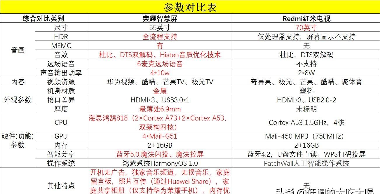 不同电视尺寸的安全观看距离 100寸电视观看距离多远最佳