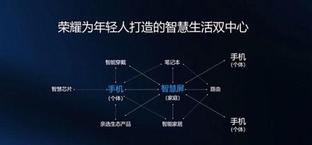 不同电视尺寸的安全观看距离 100寸电视观看距离多远最佳