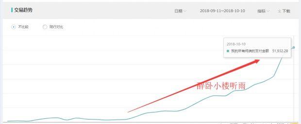 新淘宝店运营推广攻略 如何运营淘宝店推广