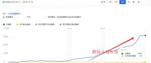 新淘宝店运营推广攻略 如何运营淘宝店推广