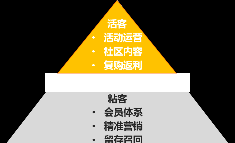 深入了解用户精细化运营 用户精细化运营包括哪些内容