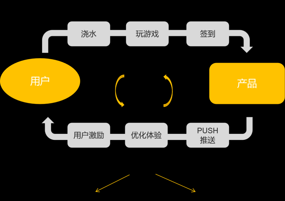 深入了解用户精细化运营 用户精细化运营包括哪些内容