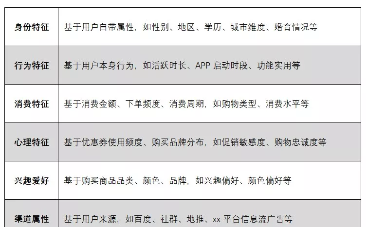 深入了解用户精细化运营 用户精细化运营包括哪些内容