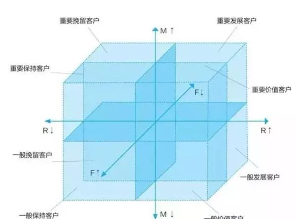 深入了解用户精细化运营 用户精细化运营包括哪些内容