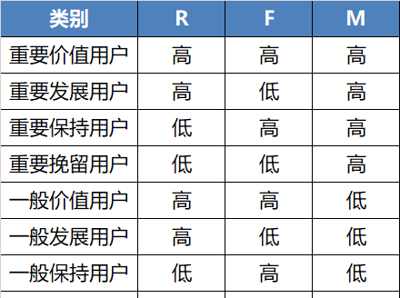 深入了解用户精细化运营 用户精细化运营包括哪些内容