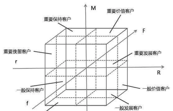 深入了解用户精细化运营 用户精细化运营包括哪些内容