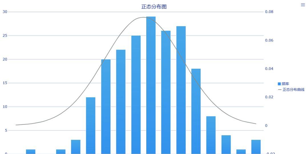 深入了解用户精细化运营 用户精细化运营包括哪些内容