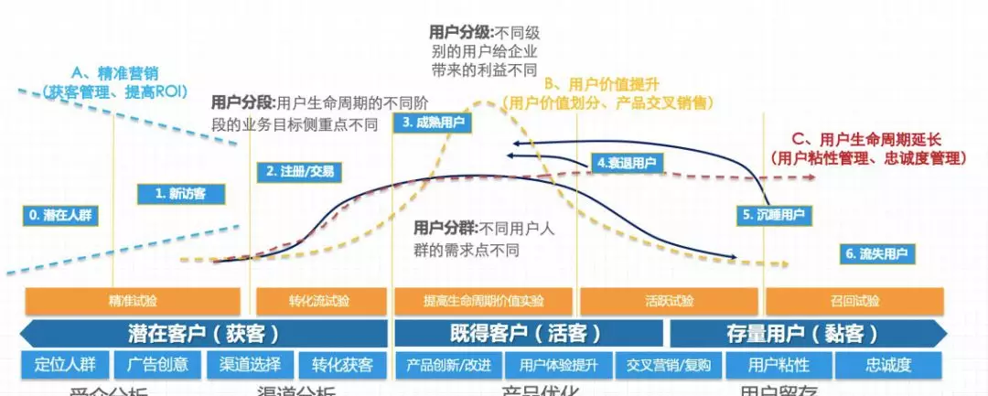 深入了解用户精细化运营 用户精细化运营包括哪些内容