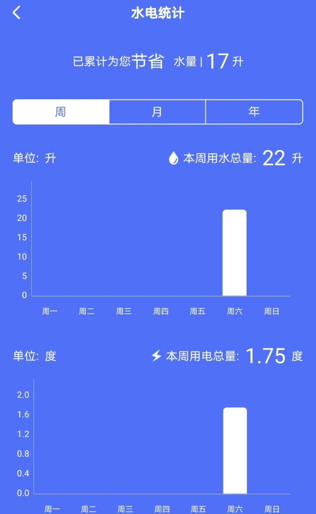 教你掀盖式洗碗机的选购技巧 掀盖式洗碗机电路图