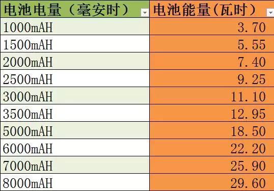 必看乘机携带充电宝的新规则 什么样的充电宝可以带上飞机