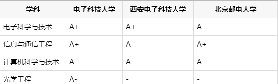 含金量最高的10所人工智能大学 中国人工智能大学排名前十