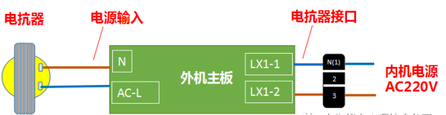 空调e6故障原因和维修方法 凯迪斯空调e6是什么故障