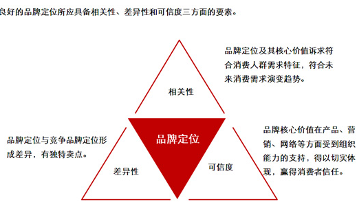 一文解读其详情 品牌推广公司是做什么的